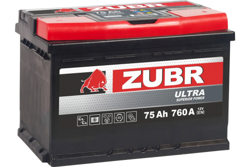 ZU750